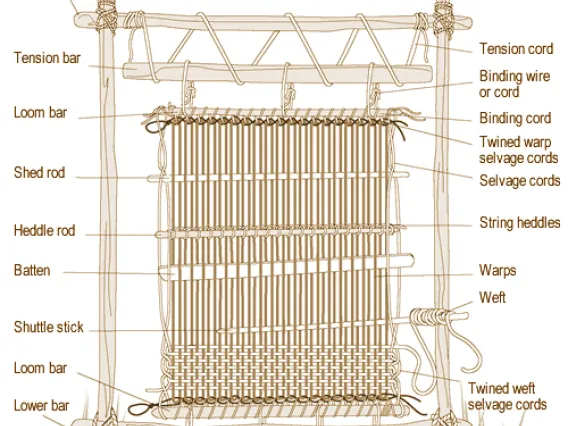 explanation of loom