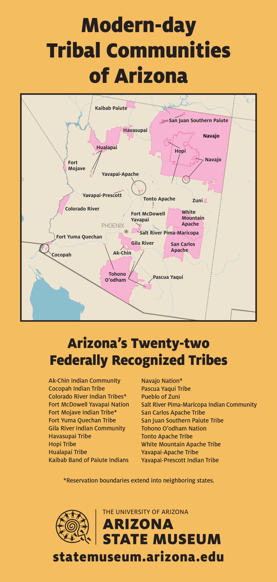This images shows the modern-day tribal communities of Arizona and lists Arizona's 22 federally recognized tribes.