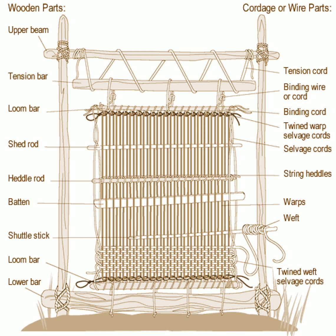 explanation of loom