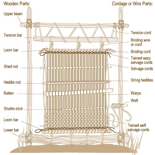 Navajo Weaving Methods | Arizona State Museum